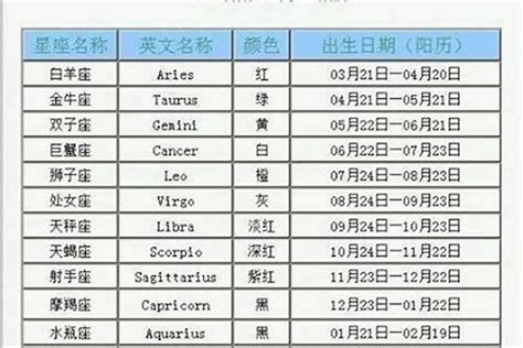 3月27號是什麼星座|3月27日出生是什么星座